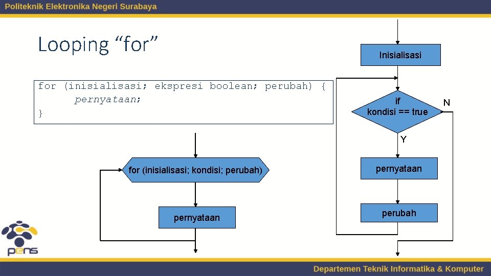 Looping “for” Inisialisasi for (inisialisasi; ekspresi boolean; perubah) { pernyataan; } if kondisi ==