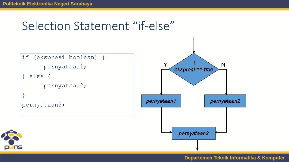 Selection Statement “if-else” if (ekspresi boolean) { pernyataan 1; Y if ekspresi == true