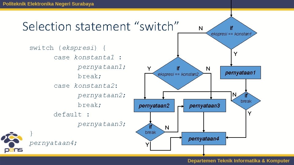 Selection statement “switch” switch (ekspresi) { case konstanta 1 : pernyataan 1; break; case