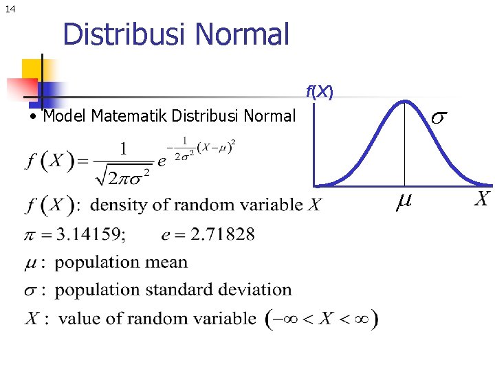 14 Distribusi Normal f(X) s • Model Matematik Distribusi Normal m 