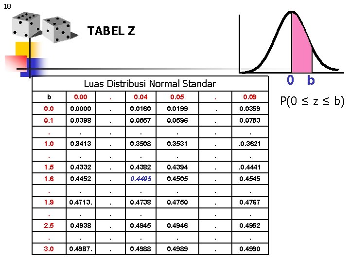 18 TABEL Z 0 b Luas Distribusi Normal Standar b 0. 00 . 0.