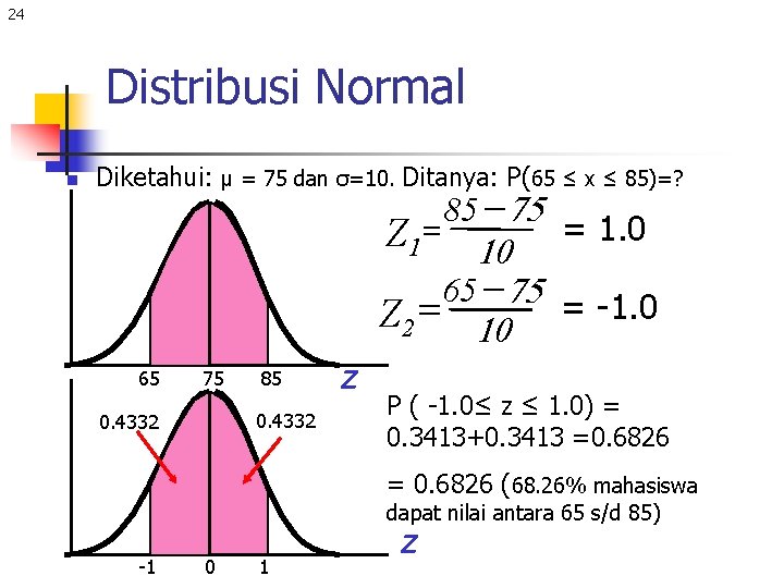 24 Distribusi Normal n Diketahui: μ = 75 dan σ=10. Ditanya: P(65 ≤ x