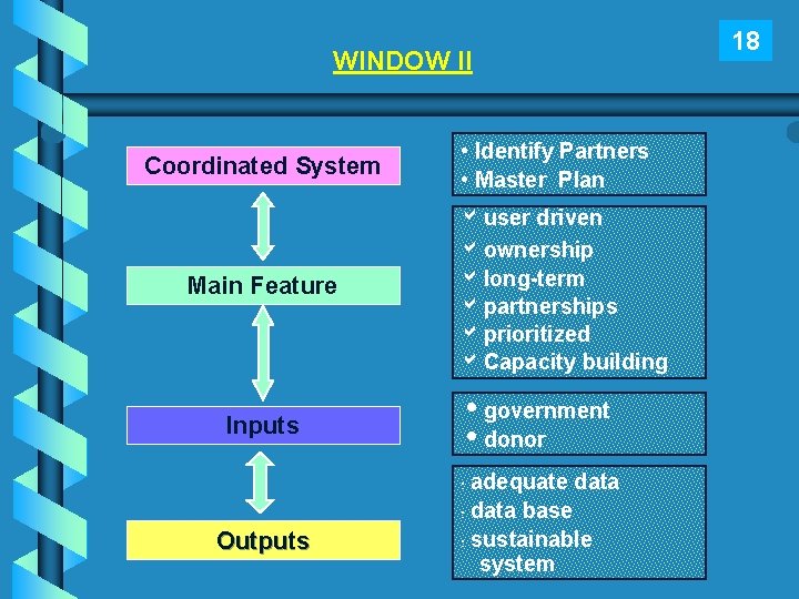 WINDOW II Coordinated System Main Feature Inputs Outputs • Identify Partners • Master Plan