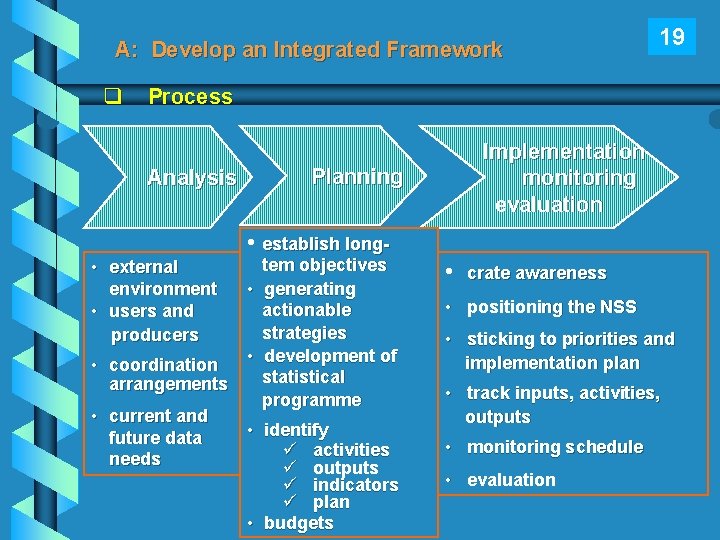 A: Develop an Integrated Framework q 19 Process Analysis Implementation monitoring evaluation Planning •