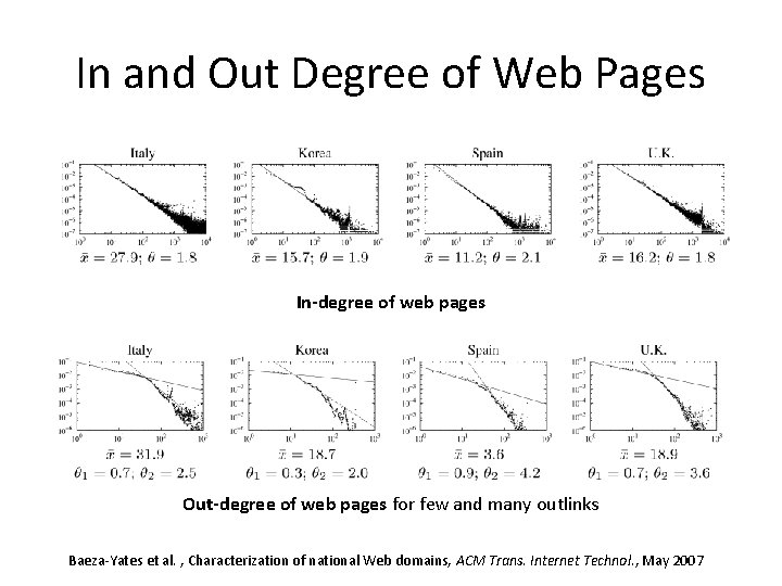In and Out Degree of Web Pages In-degree of web pages Out-degree of web