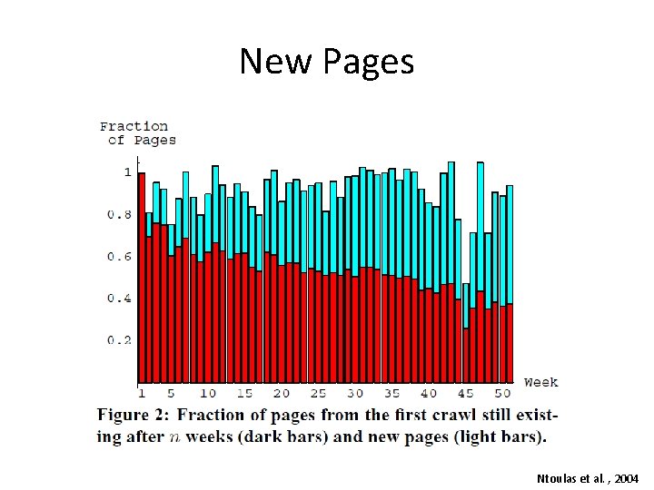 New Pages Ntoulas et al. , 2004 