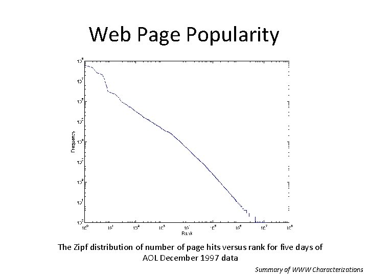 Web Page Popularity The Zipf distribution of number of page hits versus rank for