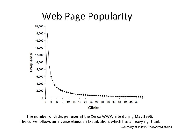 Web Page Popularity The number of clicks per user at the Xerox WWW Site