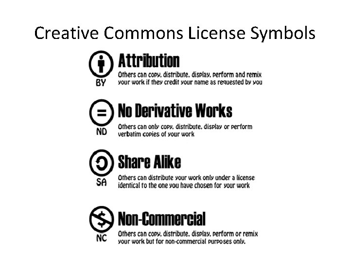 Creative Commons License Symbols 