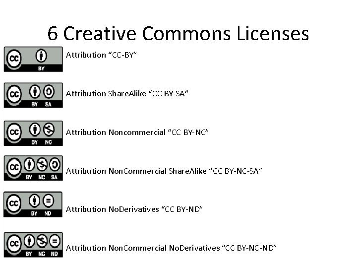 6 Creative Commons Licenses Attribution “CC-BY” Attribution Share. Alike “CC BY-SA” Attribution Noncommercial “CC