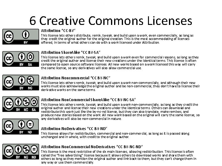6 Creative Commons Licenses Attribution “CC-BY” This license lets others distribute, remix, tweak, and