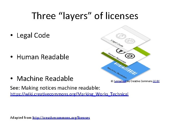 Three “layers” of licenses • Legal Code • Human Readable • Machine Readable See: