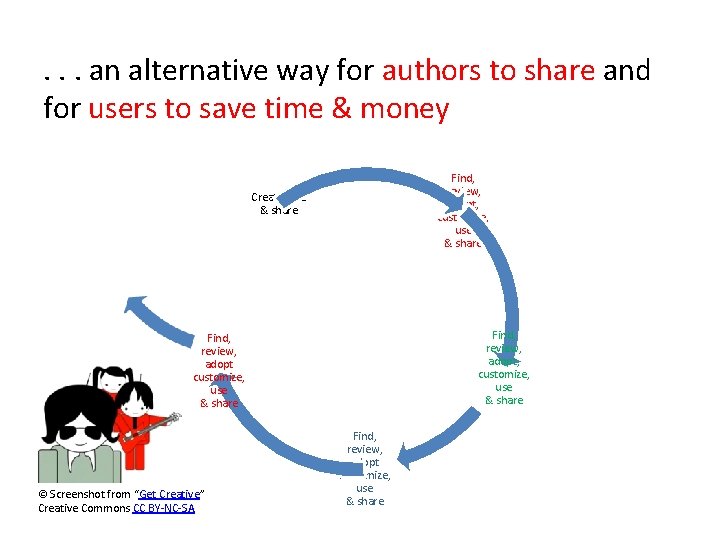 . . . an alternative way for authors to share and for users to