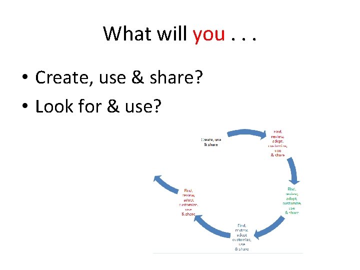 What will you. . . • Create, use & share? • Look for &