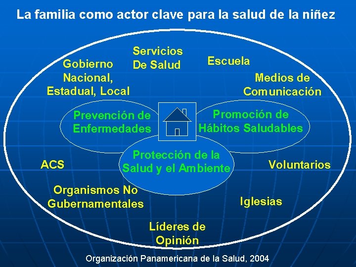 La familia como actor clave para la salud de la niñez Gobierno Nacional, Estadual,