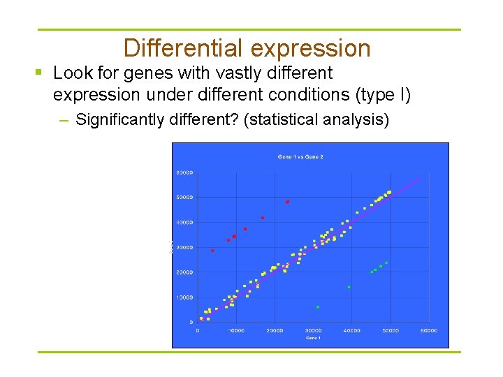 Differential expression § Look for genes with vastly different expression under different conditions (type