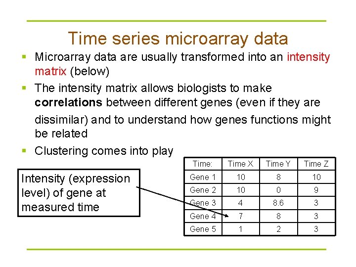 Time series microarray data § Microarray data are usually transformed into an intensity matrix