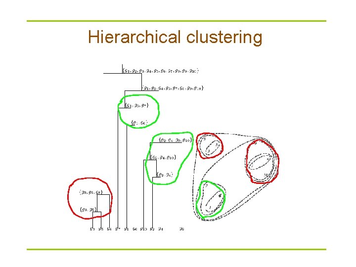 Hierarchical clustering 