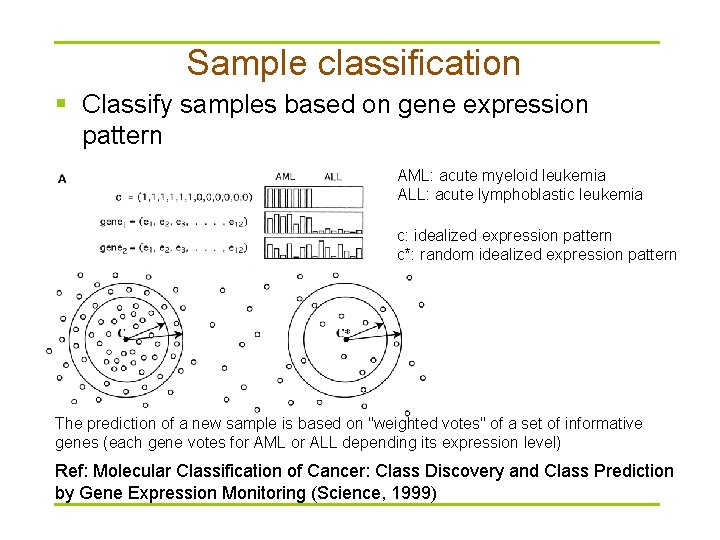 Sample classification § Classify samples based on gene expression pattern AML: acute myeloid leukemia