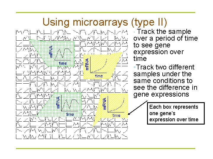 Using microarrays (type II) • Track the sample over a period of time to