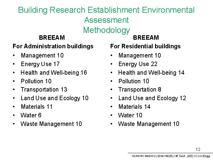 Building Research Establishment Environmental Assessment Methodology BREEAM For Administration buildings BREEAM For Residential buildings
