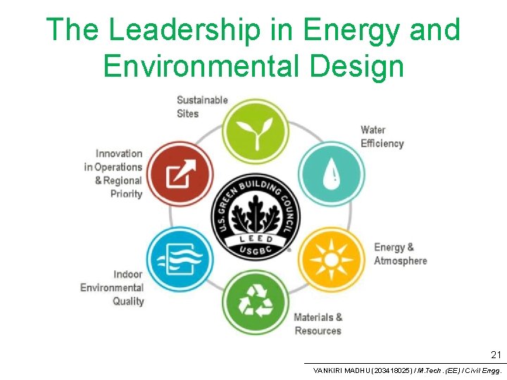 The Leadership in Energy and Environmental Design 21 VANKIRI MADHU (203418025) / M. Tech.