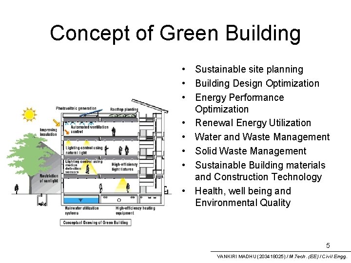 Concept of Green Building • Sustainable site planning • Building Design Optimization • Energy