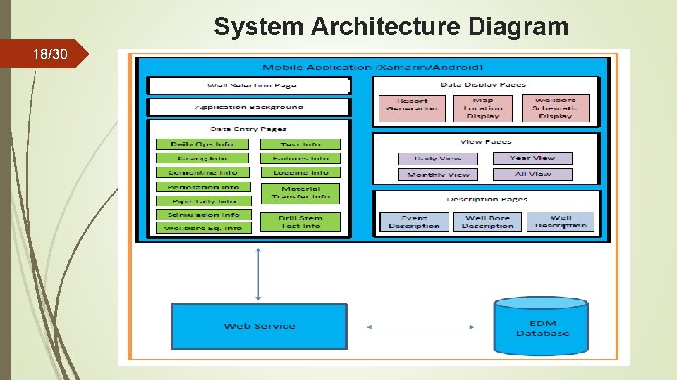 System Architecture Diagram 18/30 