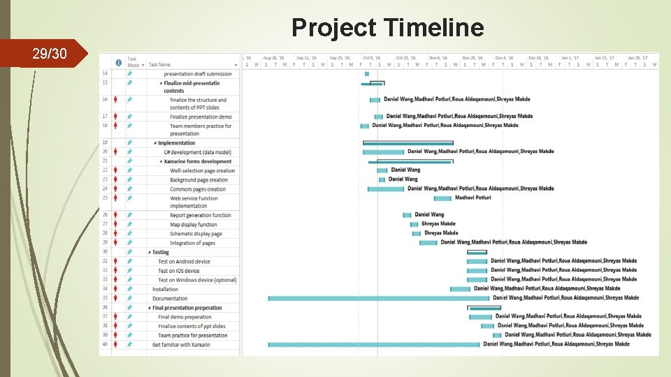Project Timeline 29/30 