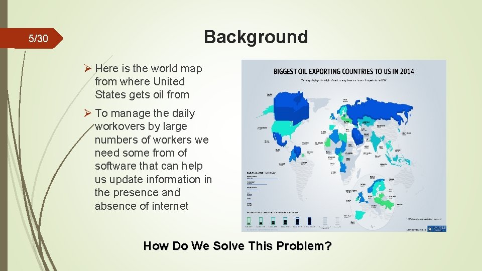 Background 5/30 Ø Here is the world map from where United States gets oil