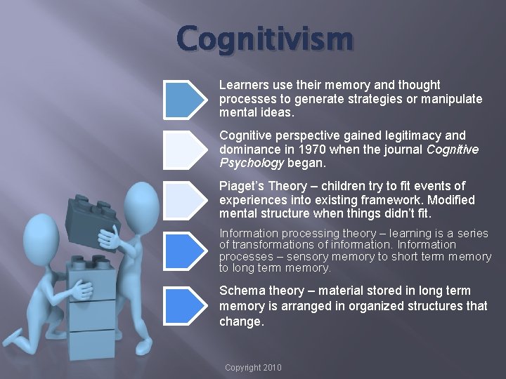 Cognitivism Learners use their memory and thought processes to generate strategies or manipulate mental