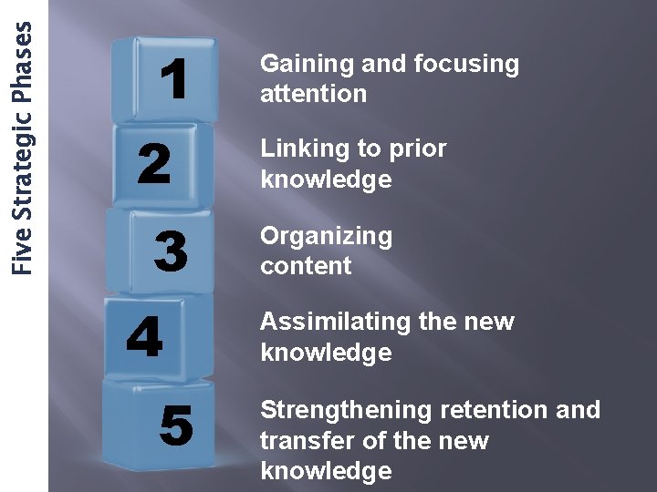 Five Strategic Phases 1 2 3 4 5 Gaining and focusing attention Linking to
