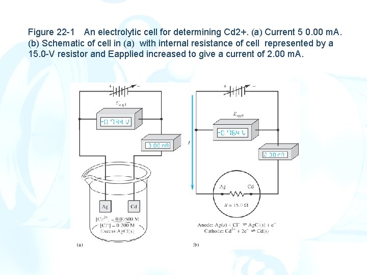 Figure 22 -1 An electrolytic cell for determining Cd 2+. (a) Current 5 0.