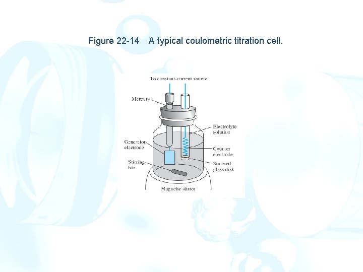Chapter 22 Bulk Electrolysis Electrogravimetry and Coulometry 22