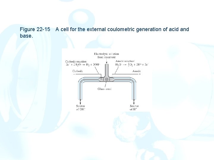 Figure 22 -15 A cell for the external coulometric generation of acid and base.