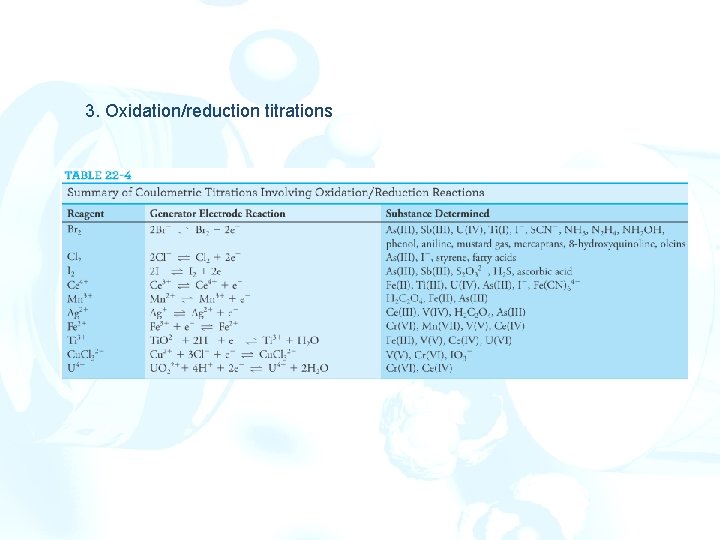3. Oxidation/reduction titrations 