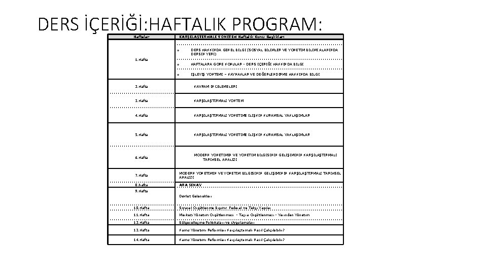 DERS İÇERİĞİ: HAFTALIK PROGRAM: Haftalar KARŞILAŞTIRMALI YÖNETİM Haftalık Konu Başlıkları o DERS HAKKINDA GENEL