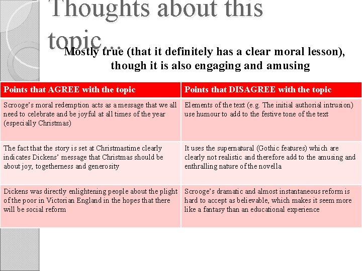 Thoughts about this topic. . . Mostly true (that it definitely has a clear