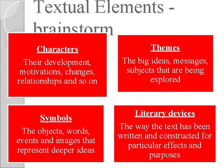 Textual Elements brainstorm Characters Their development, motivations, changes, relationships and so on Symbols The