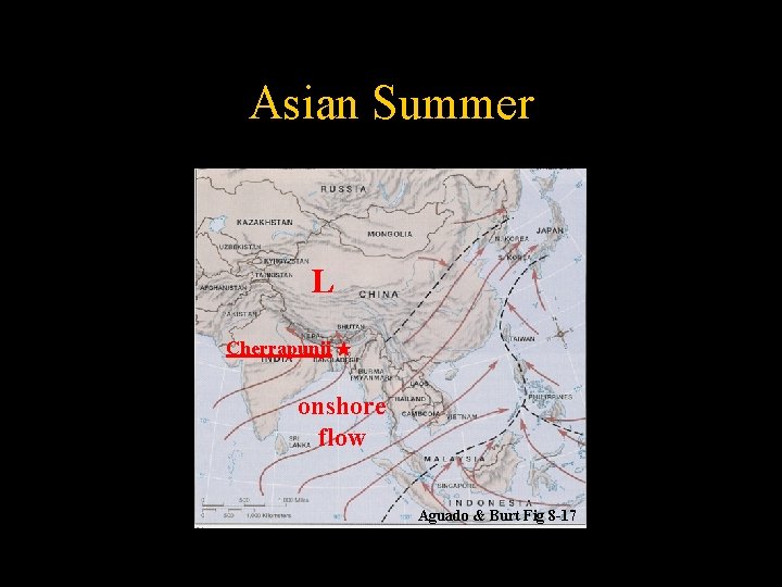 Asian Summer L Cherrapunji onshore flow Aguado & Burt Fig 8 -17 