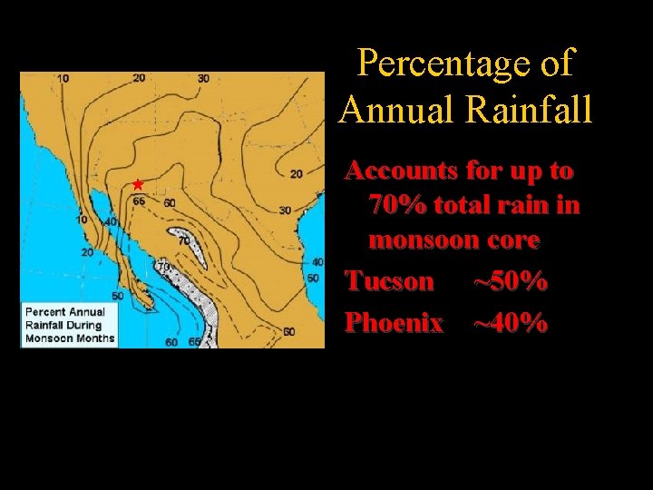 Percentage of Annual Rainfall Accounts for up to 70% total rain in monsoon core