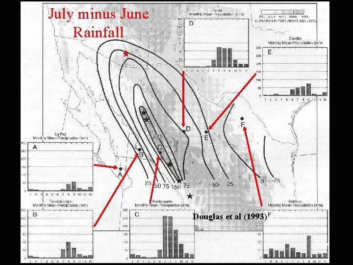 July minus June Rainfall Douglas et al (1993) 