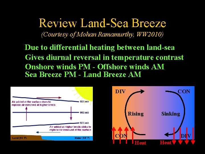 Review Land-Sea Breeze (Courtesy of Mohan Ramamurthy, WW 2010) 6 Due to differential 5