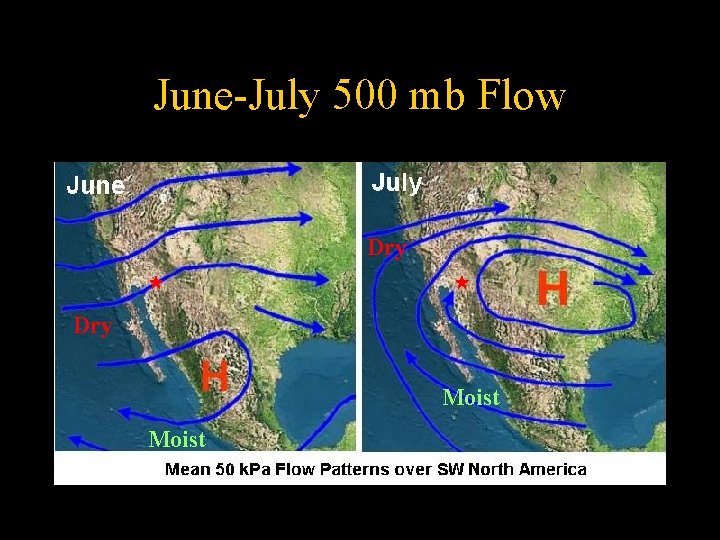 June-July 500 mb Flow Dry Moist Douglas et al (1993) 
