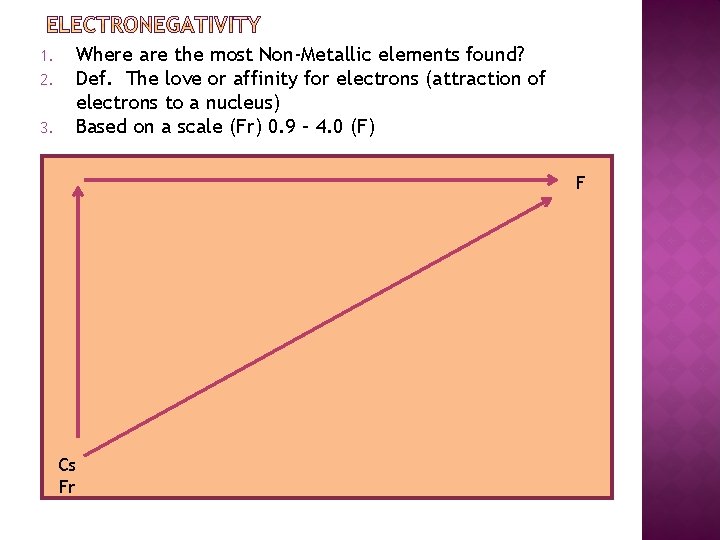 1. 2. 3. Where are the most Non-Metallic elements found? Def. The love or