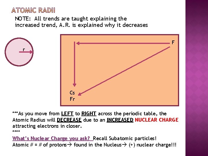 NOTE: All trends are taught explaining the increased trend, A. R. is explained why