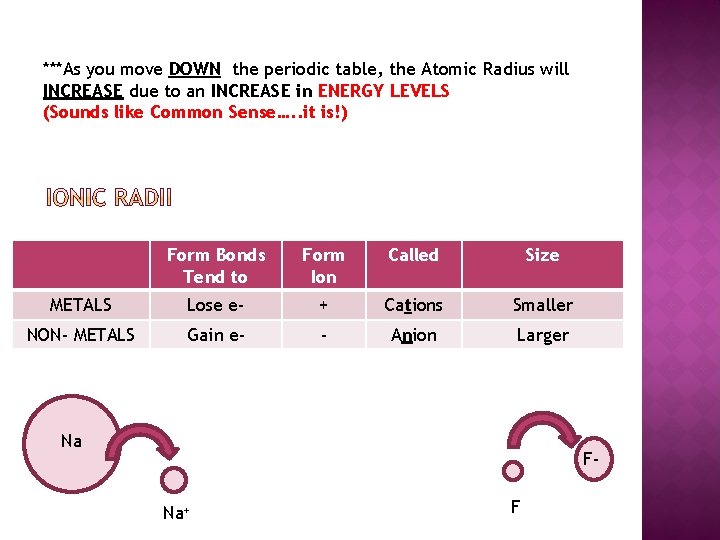 ***As you move DOWN the periodic table, the Atomic Radius will INCREASE due to