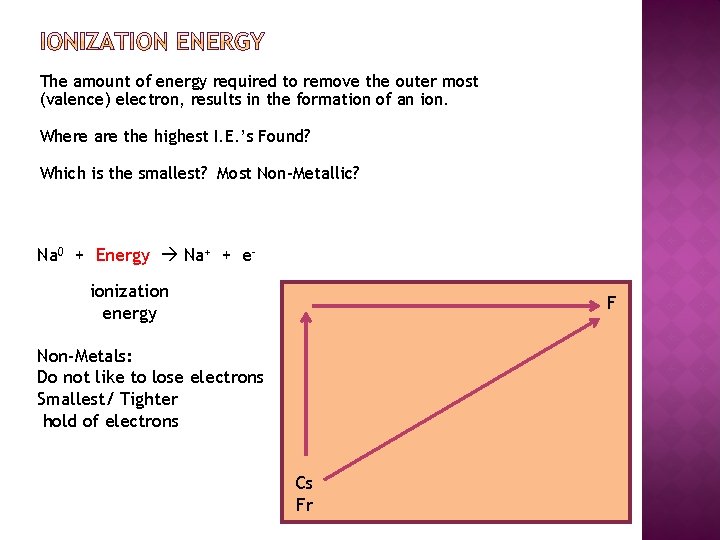 The amount of energy required to remove the outer most (valence) electron, results in