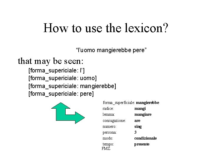 How to use the lexicon? “l’uomo mangierebbe pere” that may be seen: [forma_supericiale: l’]