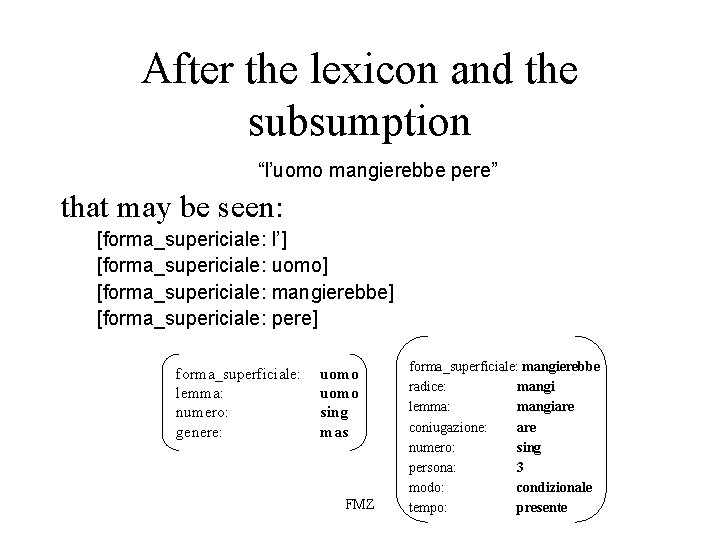 After the lexicon and the subsumption “l’uomo mangierebbe pere” that may be seen: [forma_supericiale:
